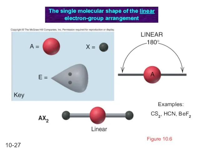 Figure 10.6 The single molecular shape of the linear electron-group arrangement Examples: CS2, HCN, BeF2