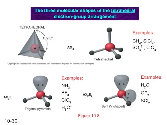Figure 10.8 The three molecular shapes of the tetrahedral electron-group arrangement