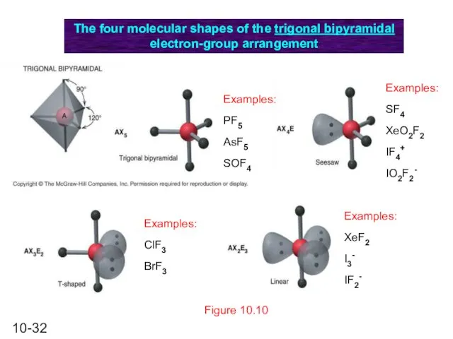 Figure 10.10 The four molecular shapes of the trigonal bipyramidal electron-group