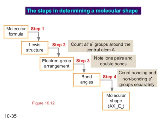 Figure 10.12 The steps in determining a molecular shape Molecular formula