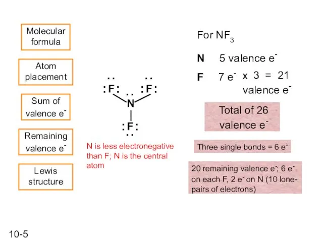 Molecular formula Atom placement Sum of valence e- Remaining valence e-