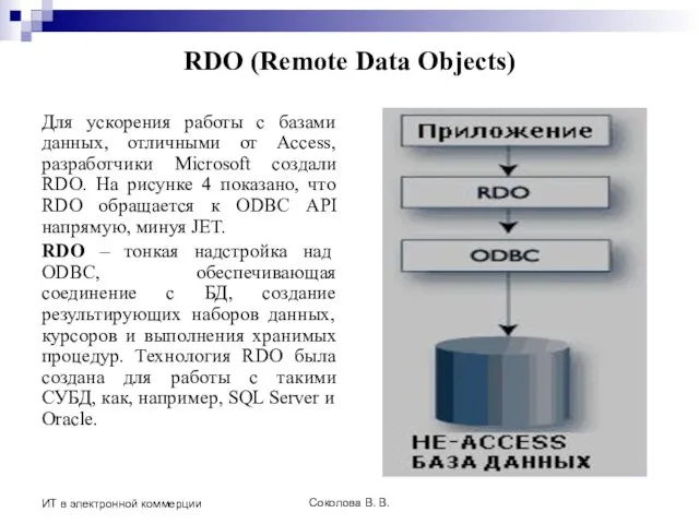 Соколова В. В. ИТ в электронной коммерции RDO (Remote Data Objects)