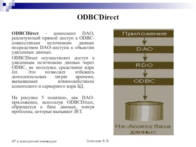 Соколова В. В. ИТ в электронной коммерции ODBCDirect ODBCDirect – компонент