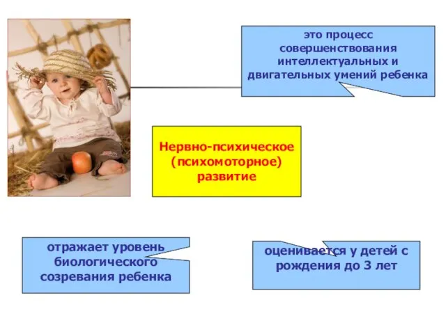 это процесс совершенствования интеллектуальных и двигательных умений ребенка Нервно-психическое (психомоторное) развитие