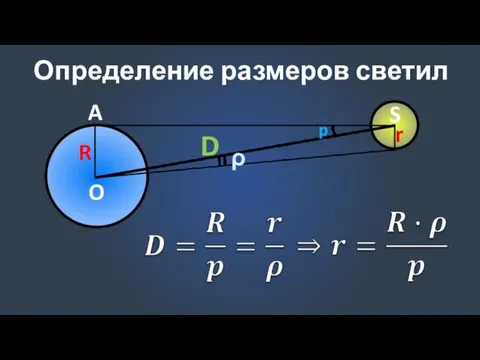 Определение размеров светил D p ρ R A O S r