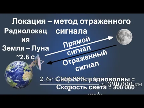 Локация – метод отраженного сигнала Прямой сигнал Отраженный сигнал Скорость радиоволны