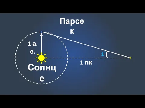 Парсек Солнце 1 а.е. 1 пк 1’’