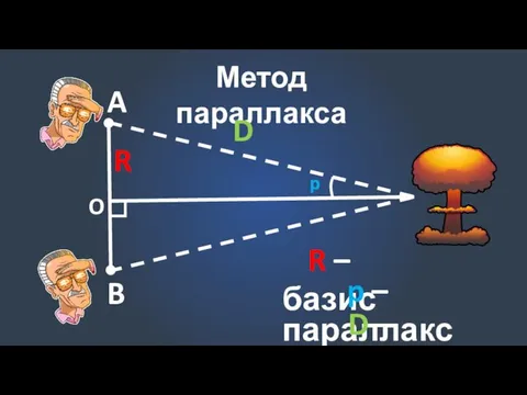 Метод параллакса A B O R p R – базис p