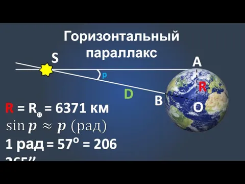 Горизонтальный параллакс S O A B p R R = R⊕