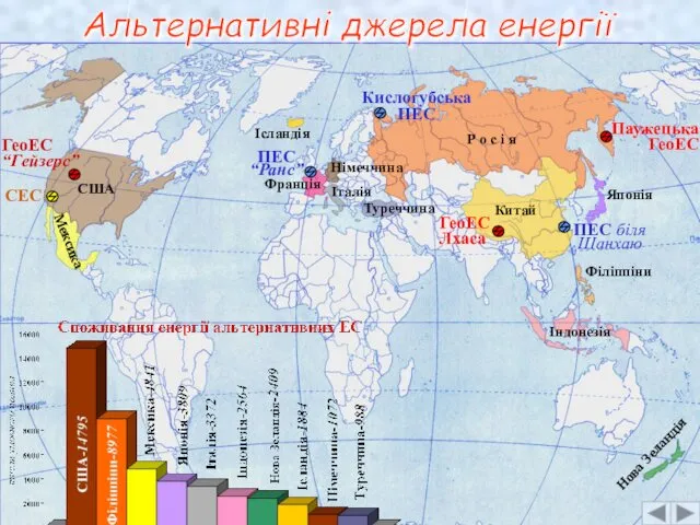 Альтернативні джерела енергії США ГеоЕС “Гейзерс” Філіппіни Мексика Японія Італія Індонезія