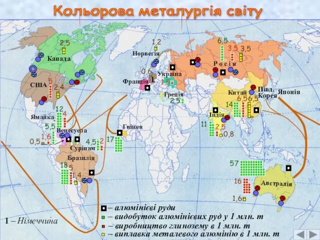 Кольорова металургія світу Австралія 57 Гвінея 17 Китай 14 Ямайка 12