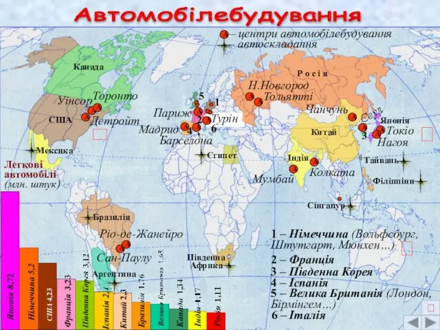 Автомобілебудування 1 – Німеччина (Вольфсбург, Штутгарт, Мюнхен…) Детройт 2 2 –