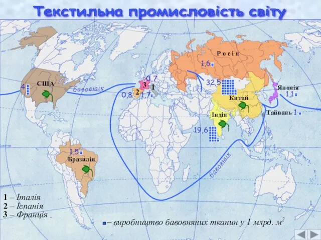 Текстильна промисловість світу Китай 32,5 Індія 19,6 США 4 1 1