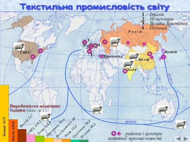 Текстильна промисловість світу Виробництво вовняних тканин (млн. м2) Китай 1 вовна