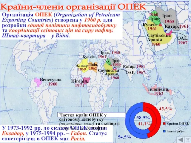 Іран, 1960 Венесуела Країни-члени організації ОПЕК 1960 Іран 1960 Ірак 1960