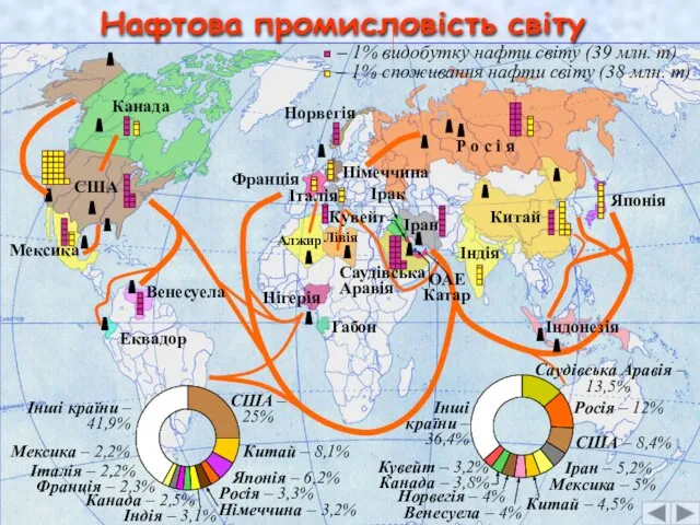 США Канада Нафтова промисловість світу Р о с і я Іран