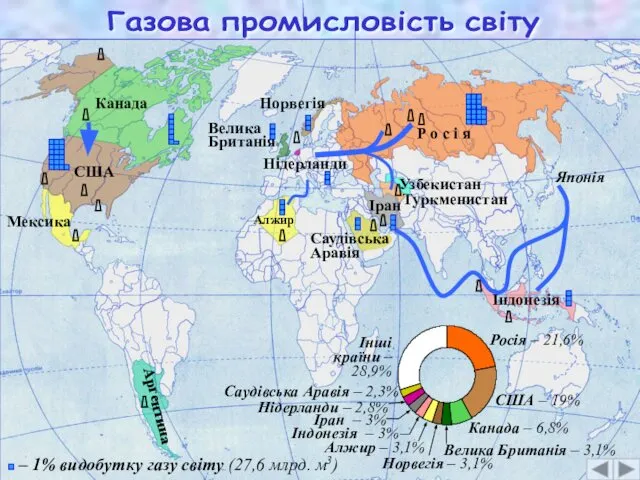 Велика Британія Газова промисловість світу Р о с і я Росія