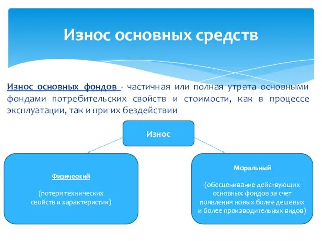 Износ основных фондов - частичная или полная утрата основными фондами потребительских