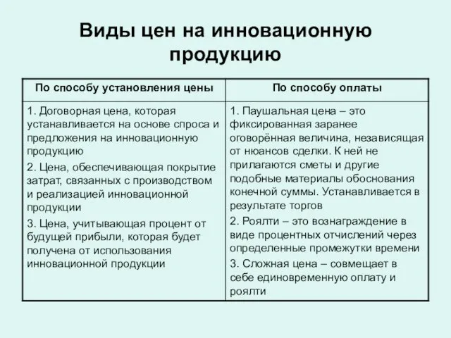 Виды цен на инновационную продукцию