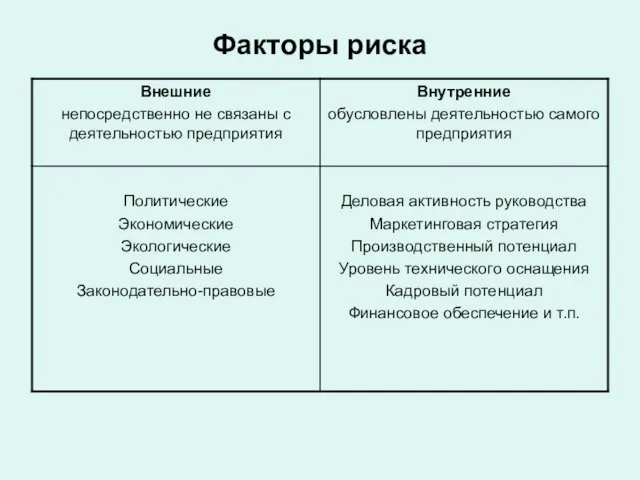 Факторы риска