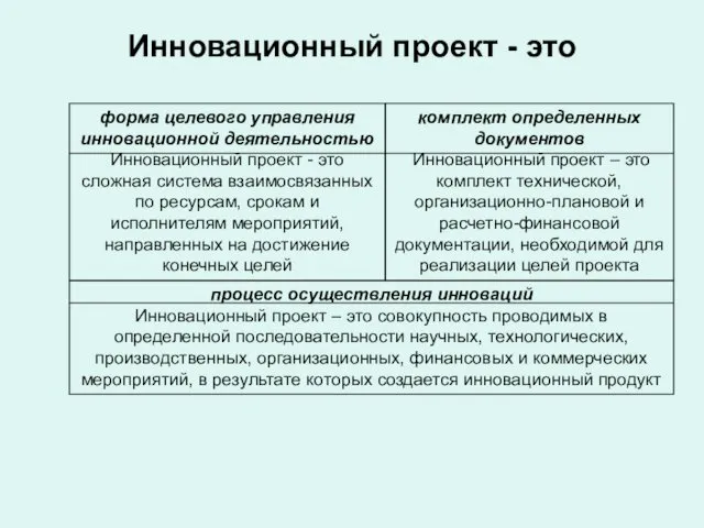 Инновационный проект - это форма целевого управления инновационной деятельностью Инновационный проект