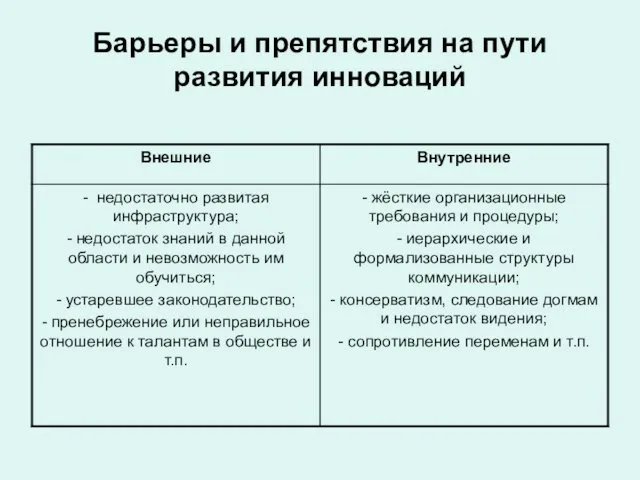 Барьеры и препятствия на пути развития инноваций