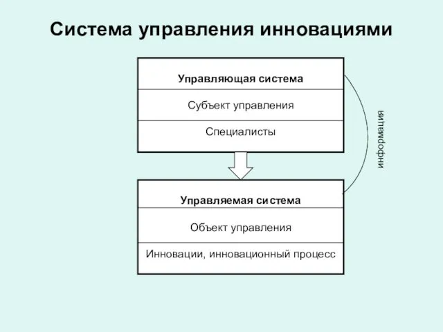 Система управления инновациями