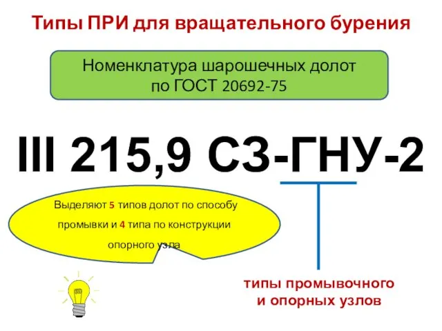 III 215,9 СЗ-ГНУ-2 типы промывочного и опорных узлов Выделяют 5 типов