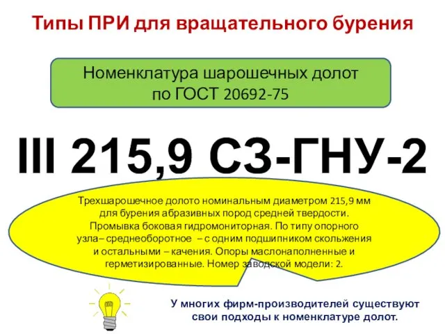 III 215,9 СЗ-ГНУ-2 Трехшарошечное долото номинальным диаметром 215,9 мм для бурения