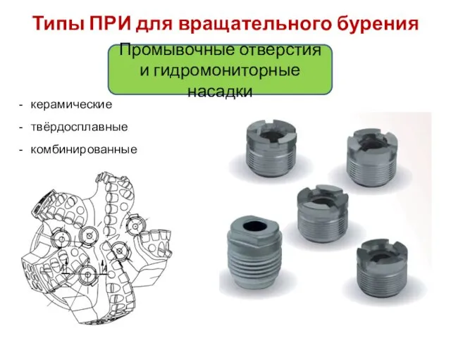 Типы ПРИ для вращательного бурения Промывочные отверстия и гидромониторные насадки керамические твёрдосплавные комбинированные