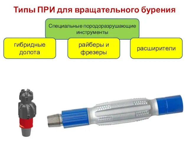 Типы ПРИ для вращательного бурения Специальные породоразрушающие инструменты гибридные долота райберы и фрезеры расширители