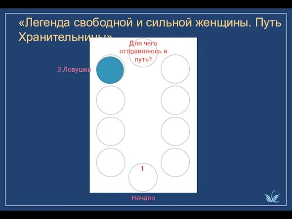 «Легенда свободной и сильной женщины. Путь Хранительницы» Начало 1 Для чего отправляюсь в путь? 3 Ловушки