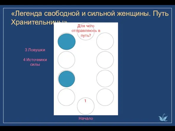 «Легенда свободной и сильной женщины. Путь Хранительницы» Начало 1 Для чего