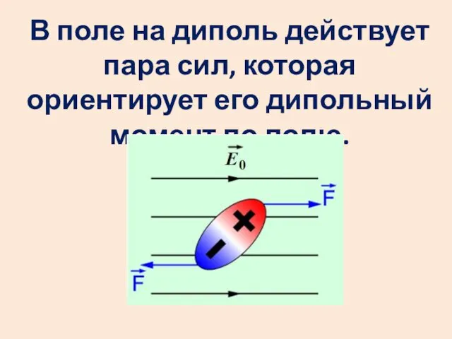 В поле на диполь действует пара сил, которая ориентирует его дипольный момент по полю.