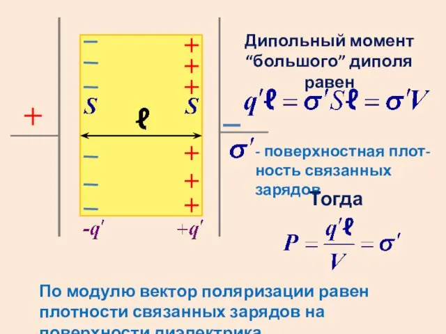 Дипольный момент “большого” диполя равен - поверхностная плот-ность связанных зарядов Тогда