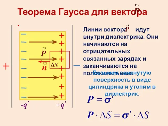 Теорема Гаусса для вектора . Линии вектора идут внутри диэлектрика. Они