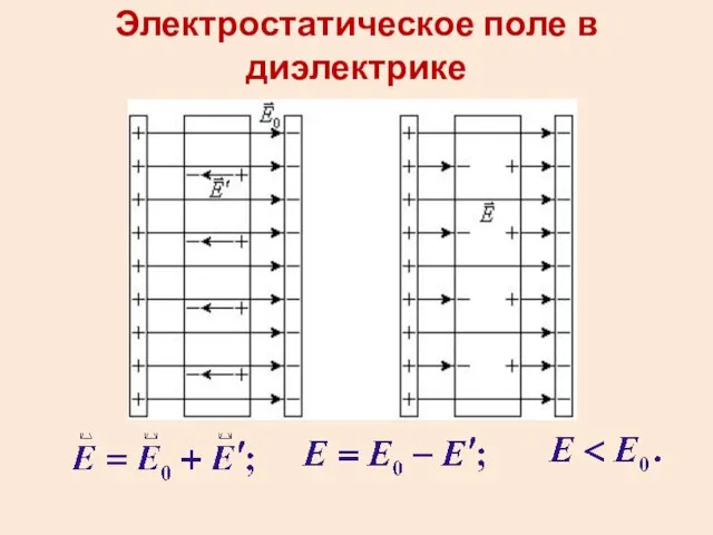 Электростатическое поле в диэлектрике