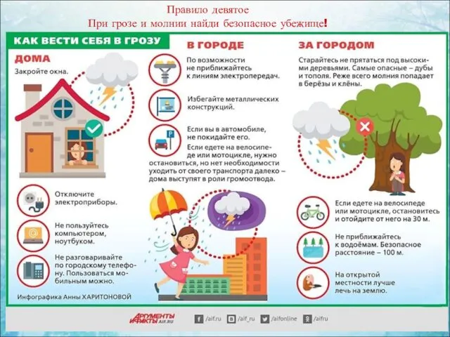 Правило девятое При грозе и молнии найди безопасное убежище!