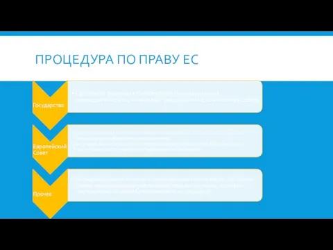 ПРОЦЕДУРА ПО ПРАВУ ЕС