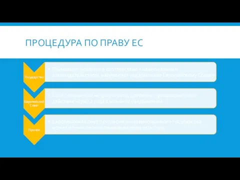 ПРОЦЕДУРА ПО ПРАВУ ЕС