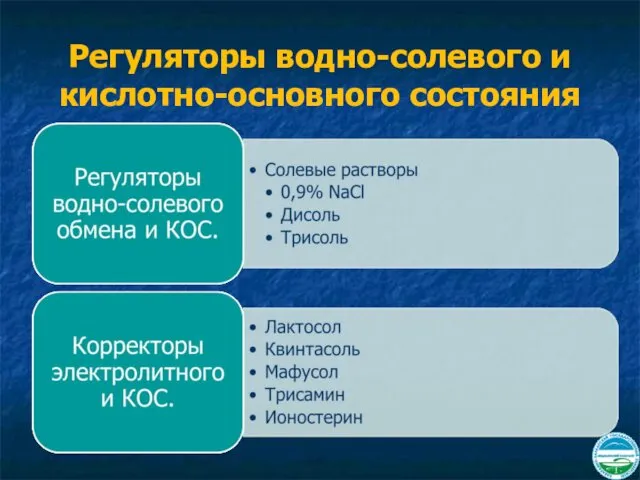 Регуляторы водно-солевого и кислотно-основного состояния