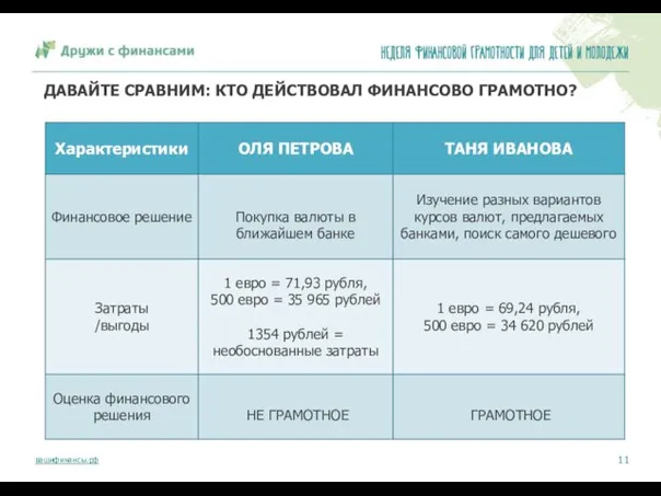 ДАВАЙТЕ СРАВНИМ: КТО ДЕЙСТВОВАЛ ФИНАНСОВО ГРАМОТНО?