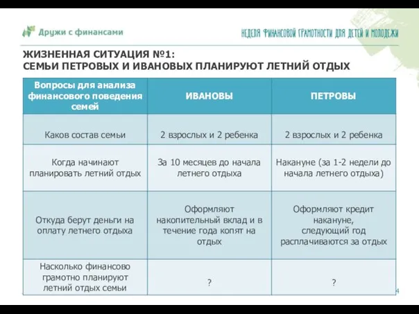 ЖИЗНЕННАЯ СИТУАЦИЯ №1: СЕМЬИ ПЕТРОВЫХ И ИВАНОВЫХ ПЛАНИРУЮТ ЛЕТНИЙ ОТДЫХ