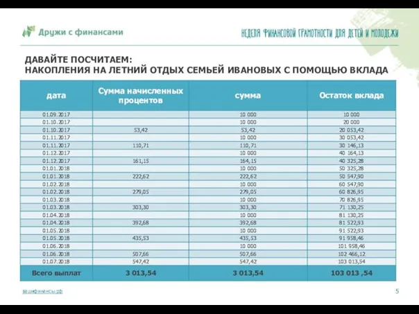 ДАВАЙТЕ ПОСЧИТАЕМ: НАКОПЛЕНИЯ НА ЛЕТНИЙ ОТДЫХ СЕМЬЕЙ ИВАНОВЫХ С ПОМОЩЬЮ ВКЛАДА