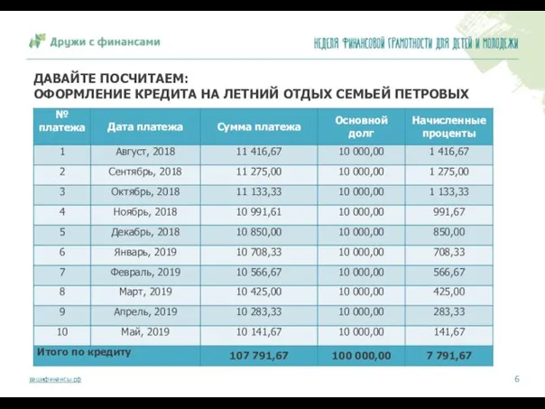 ДАВАЙТЕ ПОСЧИТАЕМ: ОФОРМЛЕНИЕ КРЕДИТА НА ЛЕТНИЙ ОТДЫХ СЕМЬЕЙ ПЕТРОВЫХ