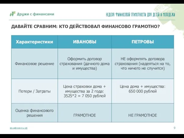 ДАВАЙТЕ СРАВНИМ: КТО ДЕЙСТВОВАЛ ФИНАНСОВО ГРАМОТНО?