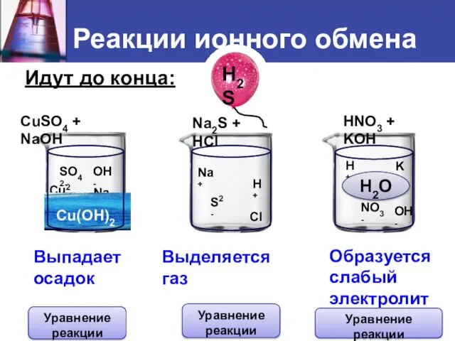 Идут до конца: CuSO4 + NaOH Na2S + HCl HNO3 +