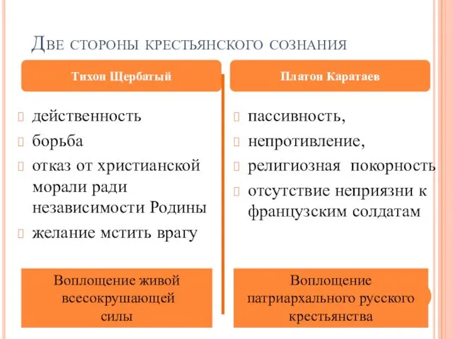 Две стороны крестьянского сознания действенность борьба отказ от христианской морали ради