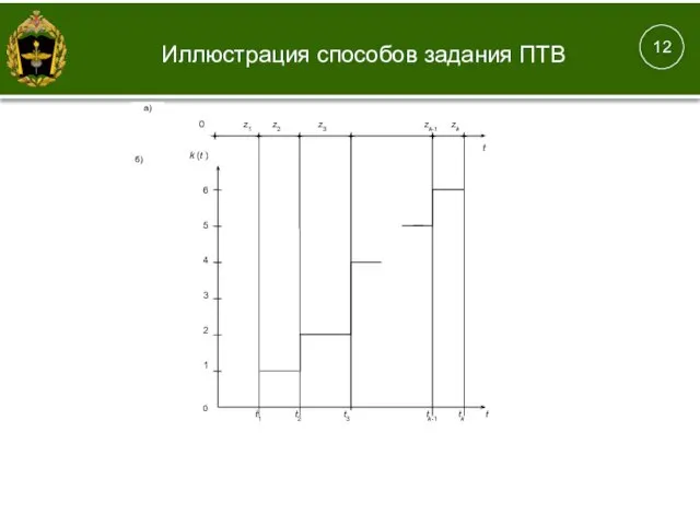 1. 12 Иллюстрация способов задания ПТВ