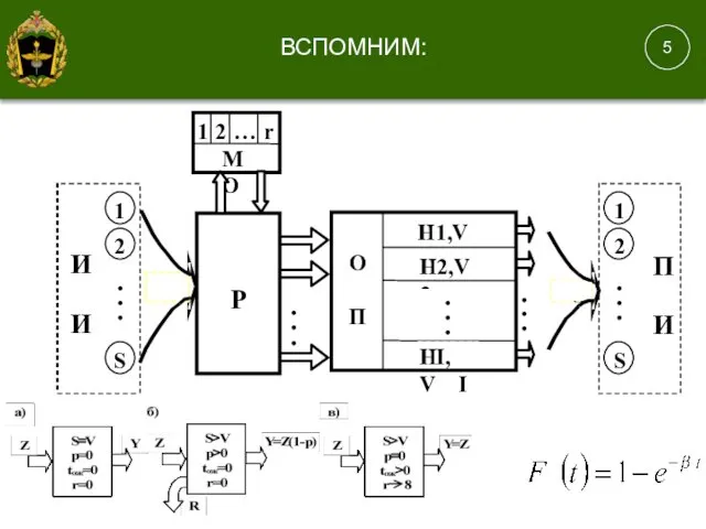 ВСПОМНИМ: